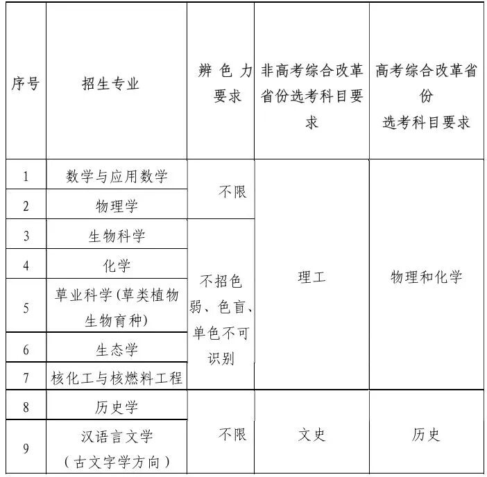 大学招生_兰州大学强基计划招生专业及要求_兰州大学2026年强基计划招生简章